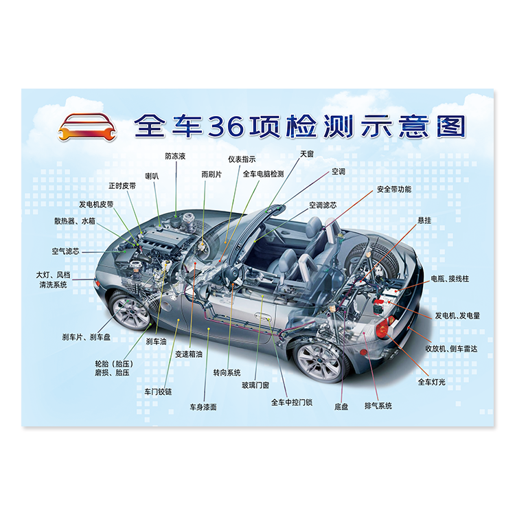 定制汽车维修全车36项检测示意图广告宣传海报KT泡沫展板背胶画制作
