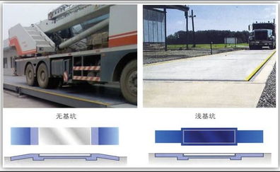 scs xc exc 广州50吨防爆电子汽车衡厂家维修期,60吨电子地磅产品报价 上海香川电子衡器